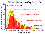     . 

:	Solar_Spectrum.png 
:	41 
:	36.3  
ID:	14632