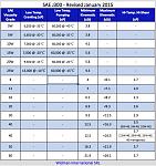     . 

:	SAE J300 motor oil viscosities.jpg 
:	86 
:	96.2  
ID:	12142