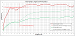     . 

:	Nissan Qashqai J11 Engine and CVT temperature.png 
:	503 
:	56.9  
ID:	7172